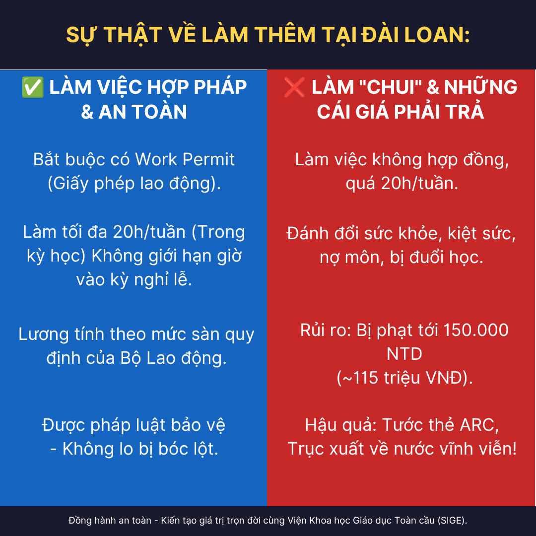 Quy định làm thêm tại Đài Loan